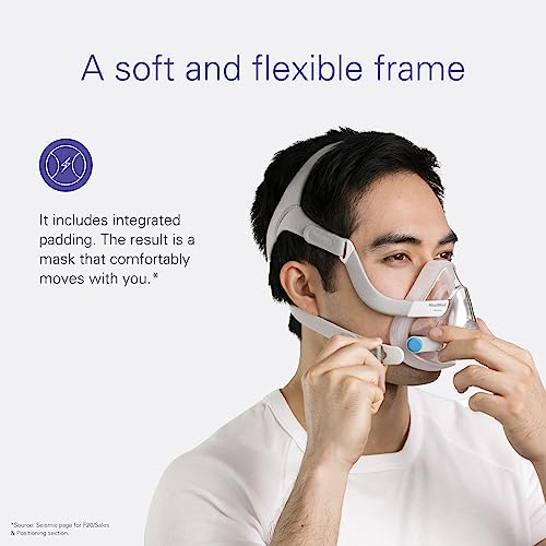 ResMed AirFit/AirTouch F20 Headgear - Replacement CPAP Headgear - Frame System & Full Face Cushion Not Included - Premium CPAP Accessories - Medium/Standard, Blue