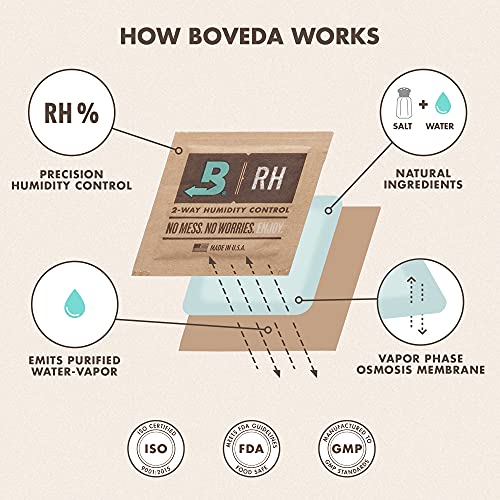 Boveda Portable Travel 2-Way Humidity Resealable Bag – Waterproof & Dustproof - Preloaded with 69% RH Pack - Patented Technology – 1 Count (Small)