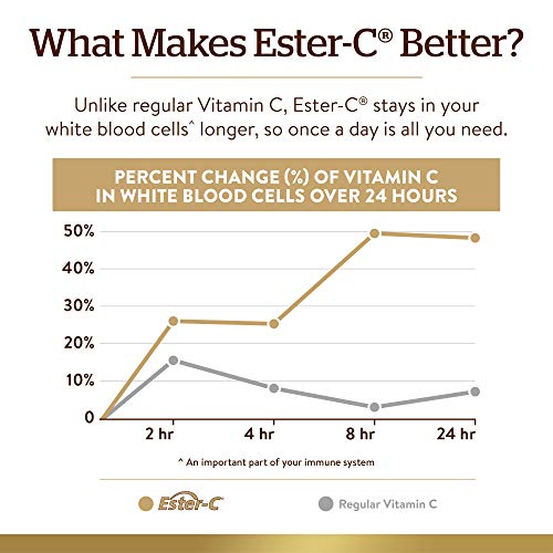 Solgar Ester-C Plus 1000 mg Vitamin C (Ascorbate Complex) - 180 Tablets - Gentle & Non Acidic - Supports Upper Respiratory Health - Non-GMO, Gluten-Free - 180 Servings