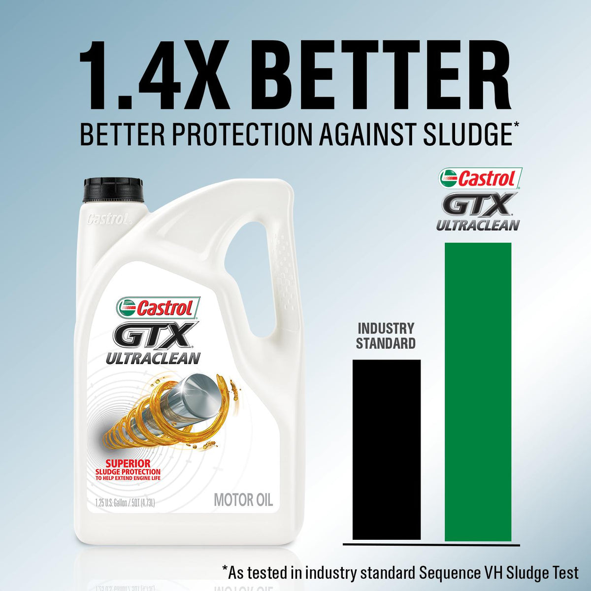 Castrol EDGE Synthetic Blend 5W-20 Motor Oil 5 Quart | 15A69C