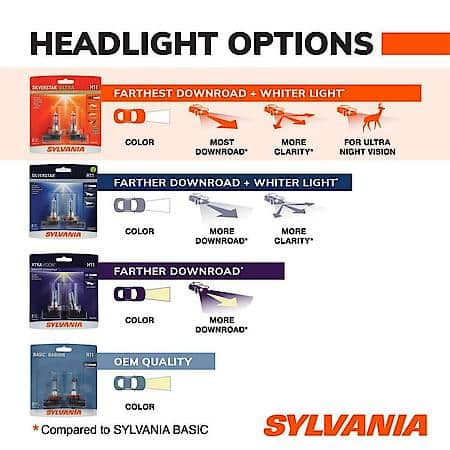 H11 SilverStar Ultra: Halogen Headlight Bulb, Brightest Downroad and Whiter Light, 1 Pack