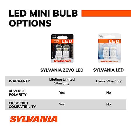 194 ZEVO: White LED Mini Bulb, Super Bright, 1 Pack