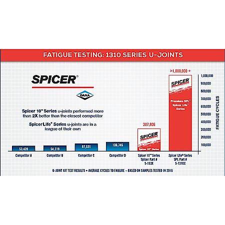 Spicer Universal Joint