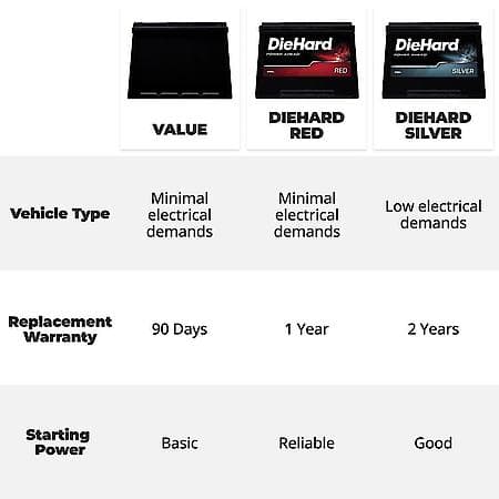 Battery : 24F Group Size, 550 CCA, 685 CA, 85 Minute Reserve Capacity