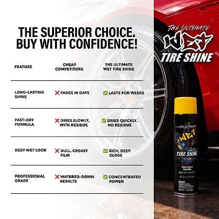 The Ultimate Wet Tire Shine : Safe to use on tires, plastic, vinyl, bumpers and more.