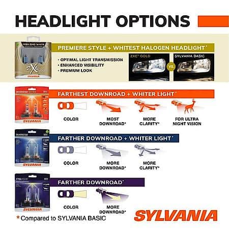 H11 SilverStar zXe Gold Halogen Headlight Bulb, High End White Light, 2 Pack