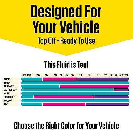 Antifreeze and Coolant: 50/50 Ready-to-Use, Original Equipment European Teal, 1 Gallon