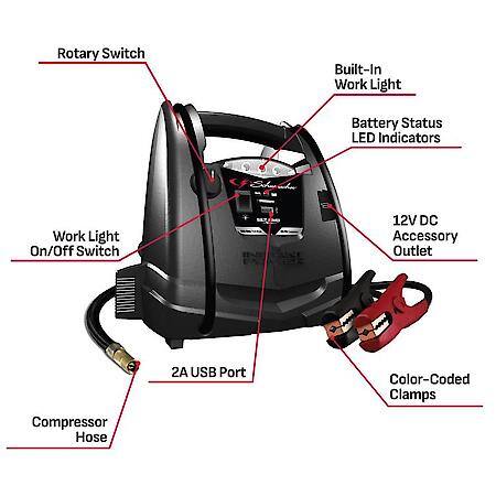 4-in-1 12V 1000A Jump Starter and Portable Power Station: 150-PSI Air Compressor