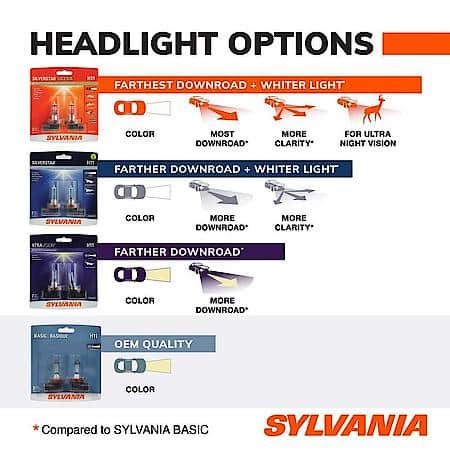 H1 Basic: Halogen Headlight Bulb, Basic Performance, 2 Pack
