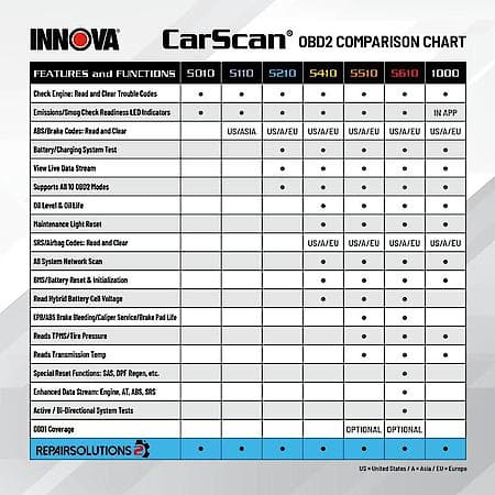 CarScan Code Scanner: Read & Clear Check Engine Light, ABS Codes, Free Fix & Part Recommendations