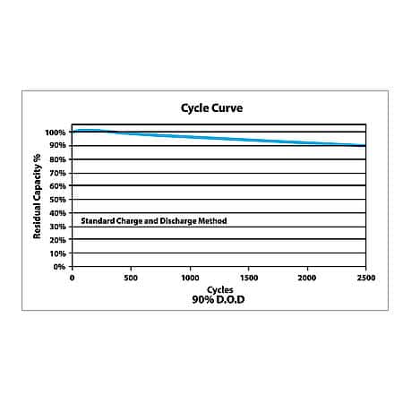 Lithium Green-Lite 12 Volt Battery - Motorcycle Spec