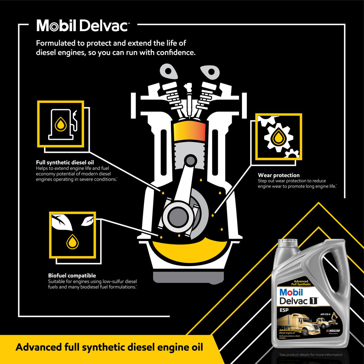 Mobil 1 Full Synthetic 5W-40 Motor Oil 122271