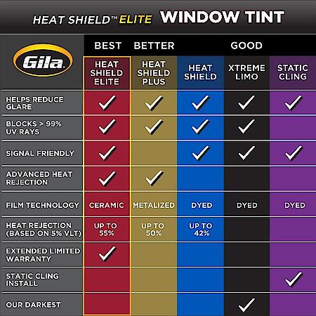 HEAT SHIELD ELITE 20% VLT Automotive Ceramic DIY Window Tint Advanced Heat Control, 24 Inch x 78 Inch