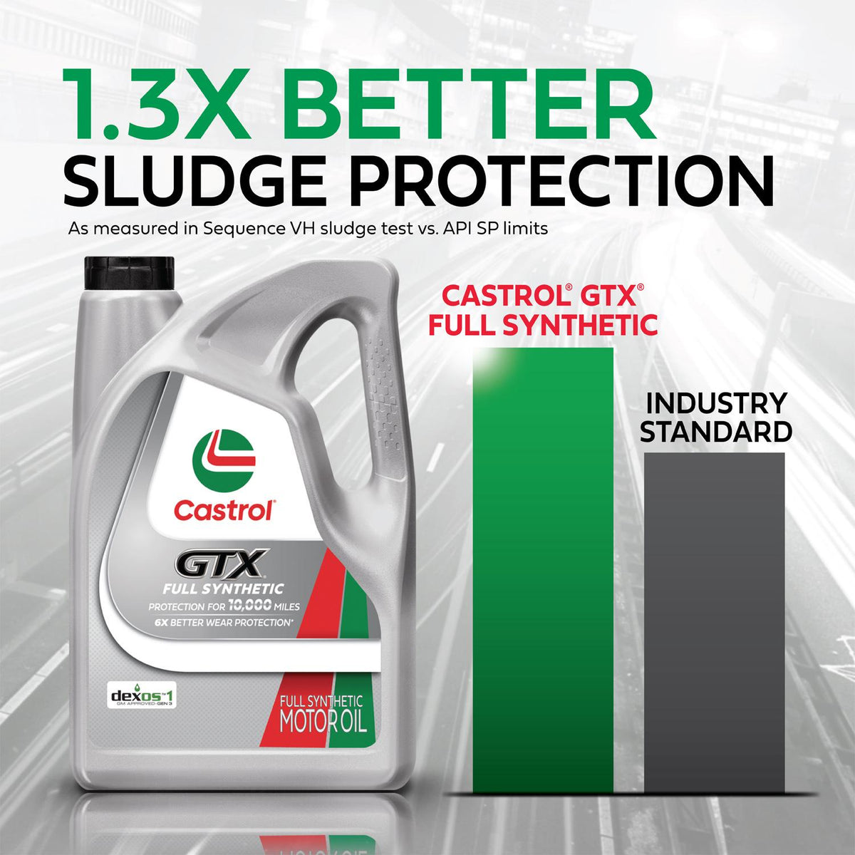 Castrol GTX Full Synthetic 5W-30 Motor Oil 5 Quart 15E6DE