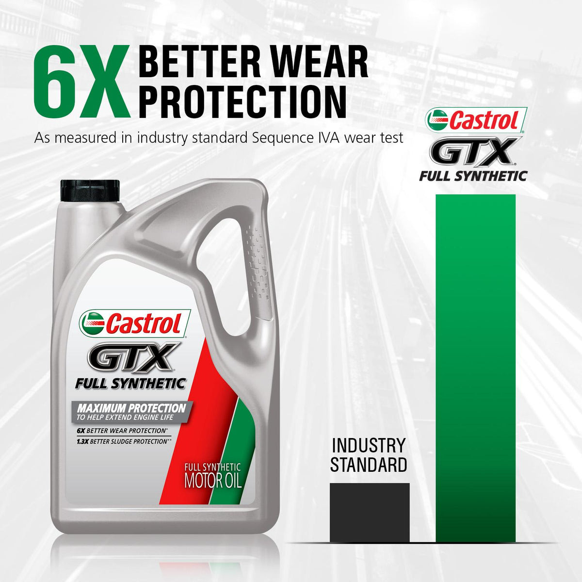 Castrol GTX Full Synthetic 5W-20 Motor Oil 5 Quart 15E72E