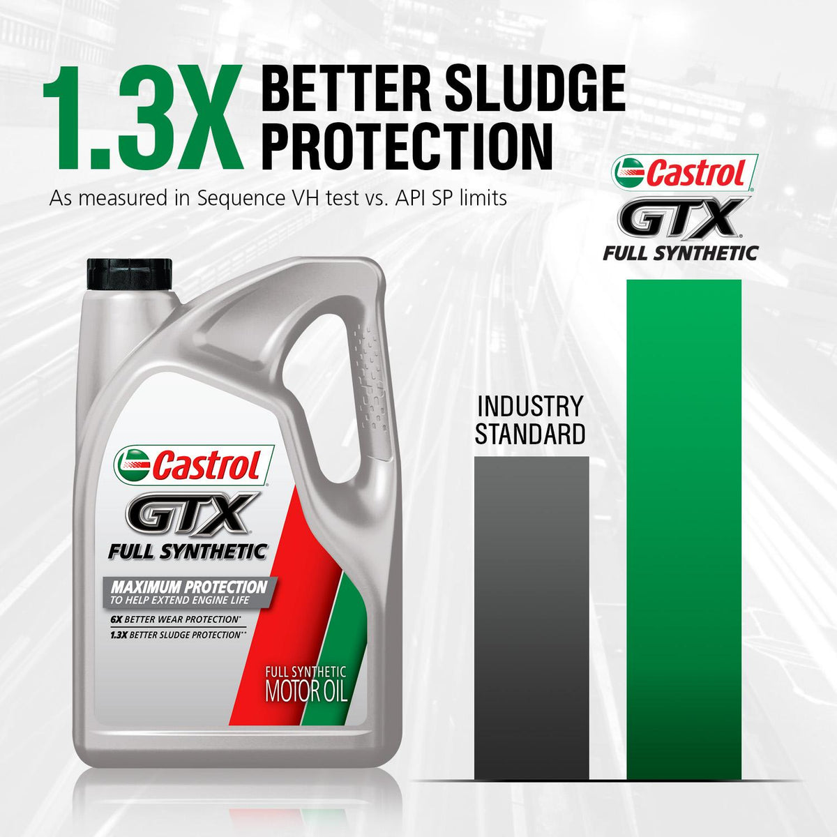 Castrol GTX Full Synthetic 5W-20 Motor Oil 5 Quart 15E72E
