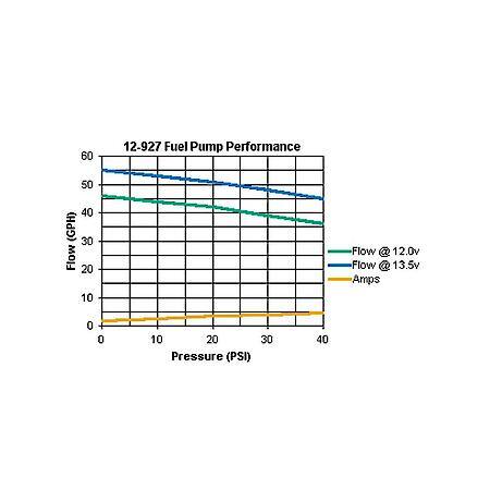 EFI Fuel Pumps