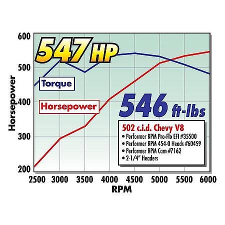 Performer-Plus Camshaft Kit for Big-Block Chevy 396-427-454 V8
