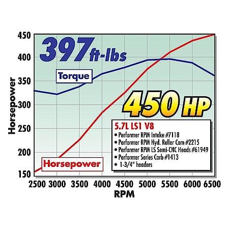 Performer 1413 Carburetor: 800 CFM, 4 Barrel, Square Bore, Electric Choke Inlet