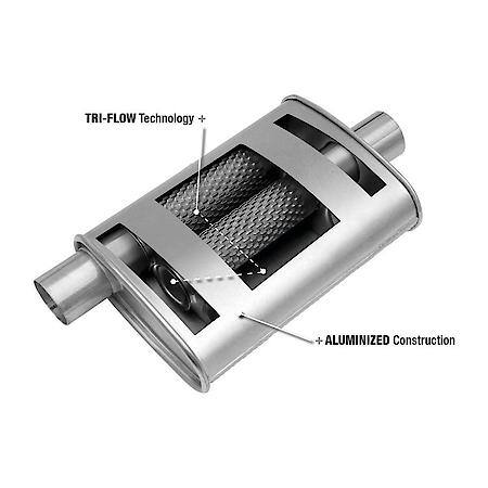 Muffler Deep Performance Tone Inlet 2 Pipe Connection Offset Outlet 2 Offset