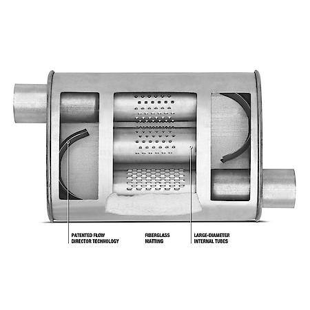 Super Turbo Exhaust Muffler Center Inlet  2.5 Inch Outlet ID