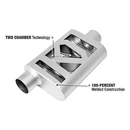 Muffler Deep Race Tone (Most Applications) Inlet 2.25 Pipe Connection Center Outlet 2.25 Offset