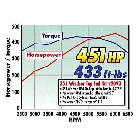 RPM Air-Gap Small Block Ford Polished Intake Manifold