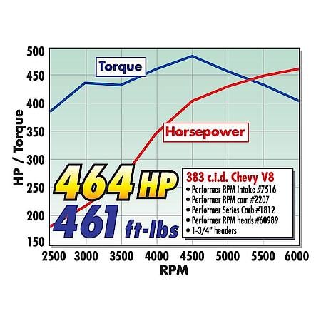 Performer RPM AIR-GAP Small Block Chevy Vortec Intake Manifold