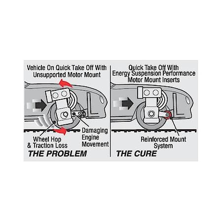 Motor Mount
