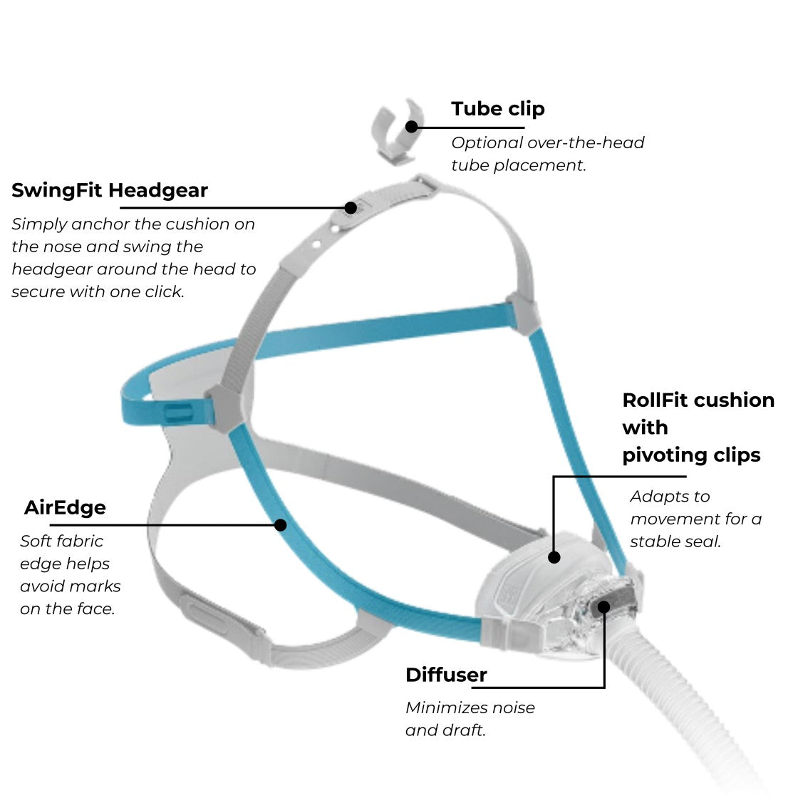 Fisher & Paykel | Nova Nasal Mask | Cushion