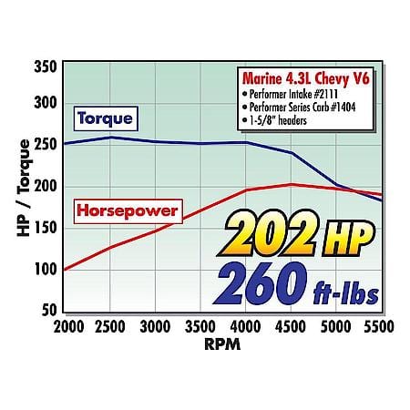 Performer Intake Manifold for 1985-95 GM 90 Deg V6 (3.8L & 4.3L)