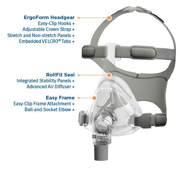 Fisher & Paykel | Simplus Full Face CPAP Mask System