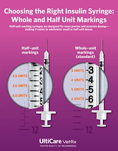 UltiCare VetRx U-40 UltiGuard Safe Pack Pet Insulin Syringes (29g 3/10cc 1/2")