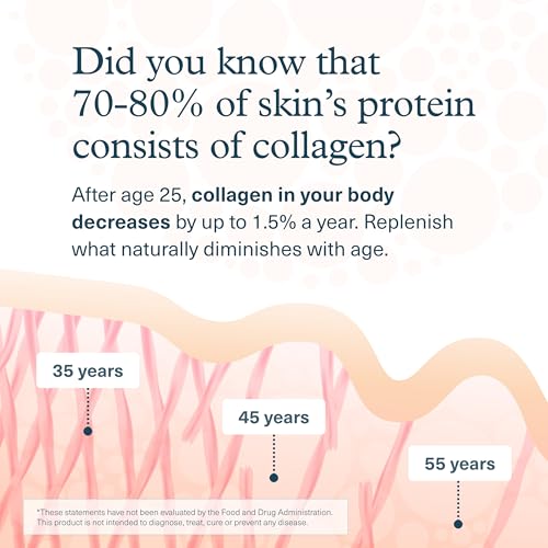 Youtheory Beauty Powder - Skin Supplement with Collagen Peptides & Hyaluronic Acid - Aids Fine Lines & Wrinkles - Dairy, Soy & Gluten Free - Watermelon, 6.7 oz