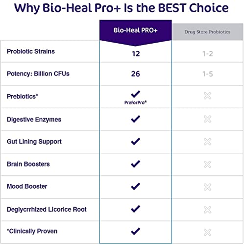 Bio-Heal Pro+ 6-in-1 Probiotic Powder Supplement – Daily Probiotic Formula for Women, Men, and Kids - 30 Day Supply