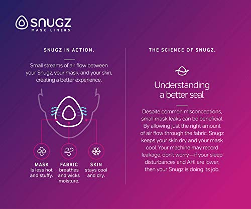 Snugz Full Face Mask Liners: Machine Washable, One-Size-Fits-Most FULL Face CPAP Mask Liners, Pack of 2 Lasts 90 Days