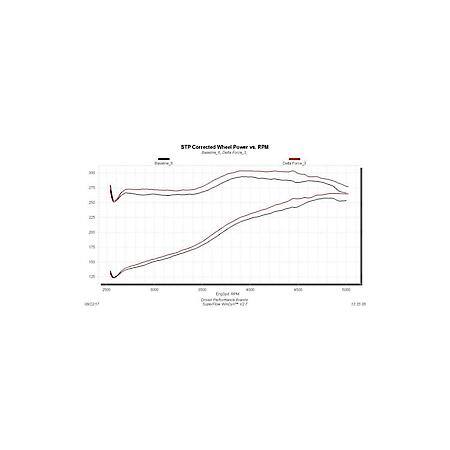 Cold Air Intake - Delta Force - 11-16 F250 & F350 W/ 6.2L