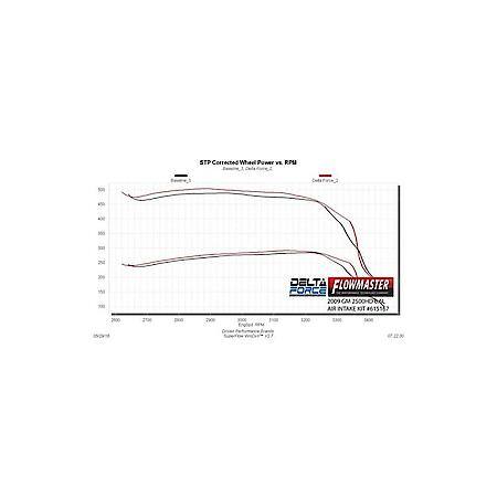 Performance Air Intake - Delta Force - 07-10 2500Hd/3500Hd 6.6L Diesel