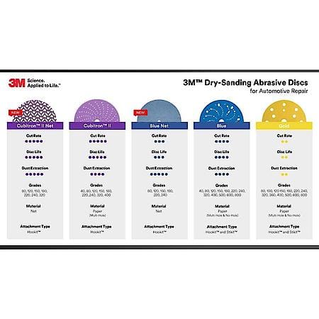 3M™ Cubitron™ II Net Sheet Roll 34554, 220, 80 mm x 10 m, 6 Rolls/Case
