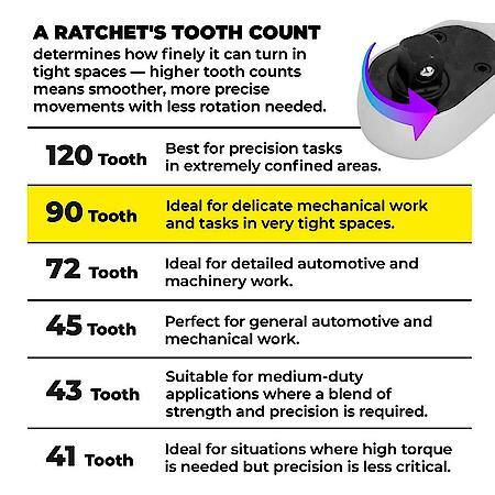 1/4 in. Drive Stubby Ratchet, 90 Tooth