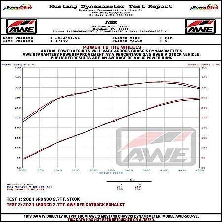 Exhaust System Kit: T304L SS; Without Muffler; Sngle Exhaust Wit Dual Exit; Rear Exit; Wit BashGuard