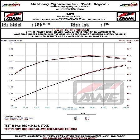 Exhaust System Kit: T304L SS; Without Muffler; Single Exhaust With Dual Exits, With Bashguard
