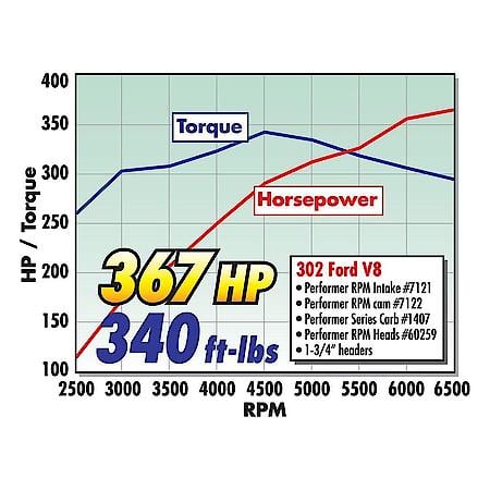 Performer 1407 Carburetor: 750 CFM, 4 Barrel, Square Bore, Manual Choke Inlet