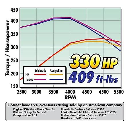 Performer 1407 Carburetor: 750 CFM, 4 Barrel, Square Bore, Manual Choke Inlet