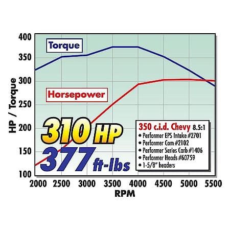 Performer 1406 Carburetor: 600 CFM, 4 Barrel, Square Bore, Electric Choke Inlet