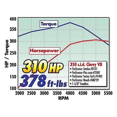 Performer 1405 Carburetor: 600 CFM, 4 Barrel, Square Bore, Manual Choke Inlet