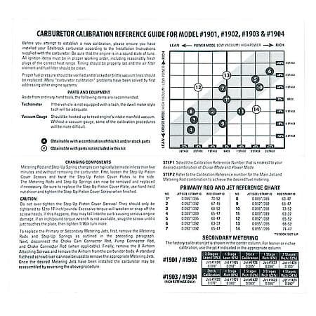 AVS2 Series Carburetor Calibration Kit No. 1940