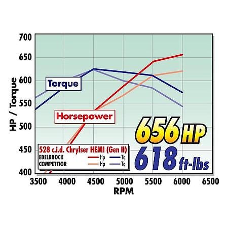 Dual-Quad Hemi Gen II EFI Intake Manifold
