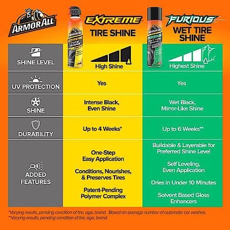 Furious Wet Tire Shine, High-Gloss Wet Look Finish, 15 oz.