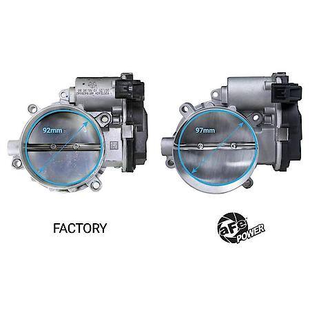 Throttle Body 97Mm